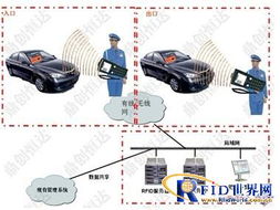 鼎創(chuàng)恒達(dá)RFID手持機 革新停車場移動收費系統(tǒng)的智慧鑰匙